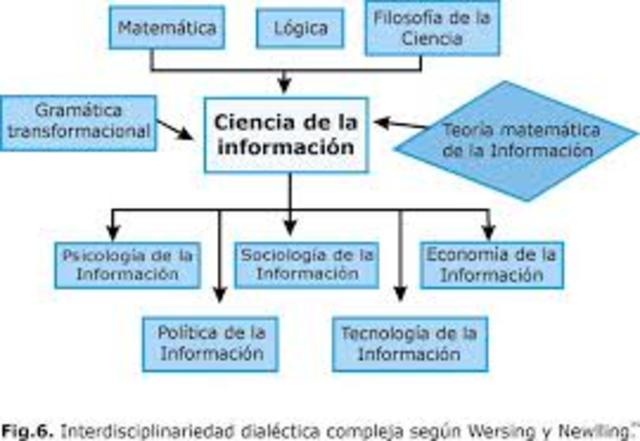 Teoría De La Información