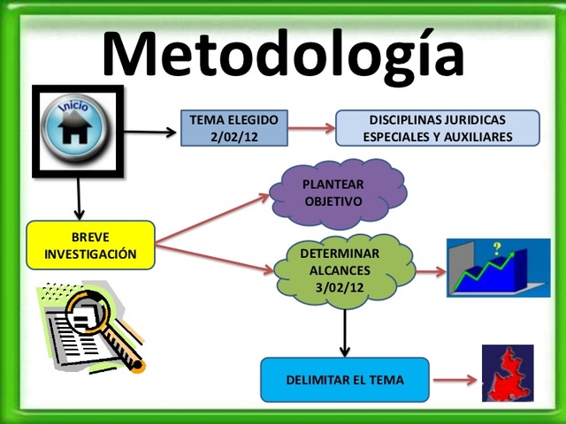 Aplicar una metodología al análisis del caso en cuestión