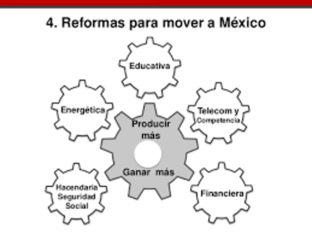 1940-1970: el contexto socioeconómico y político