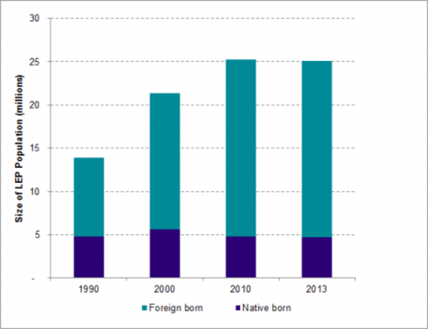 Increase of Immigrants (Result)