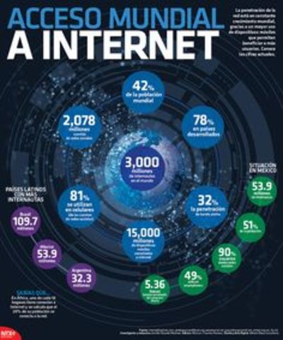 WWW Tecnología de acceso libre