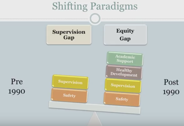 Research exposing growing equity gap and growing educational needs