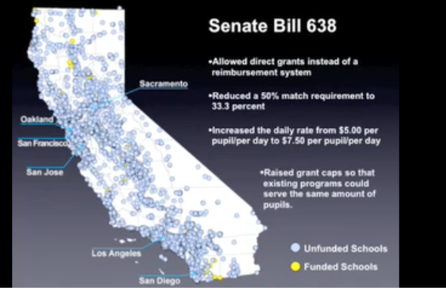 California’s Initiative Continues