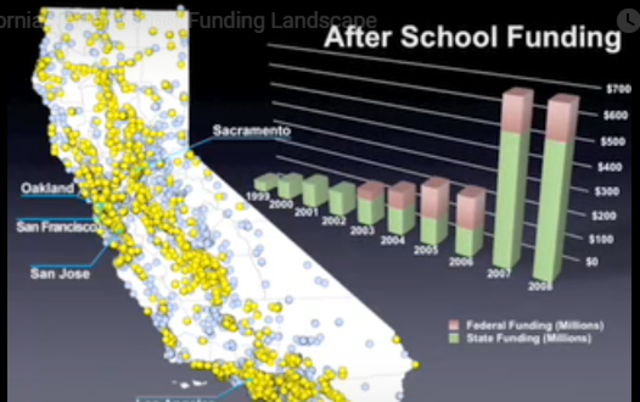 California shows great results