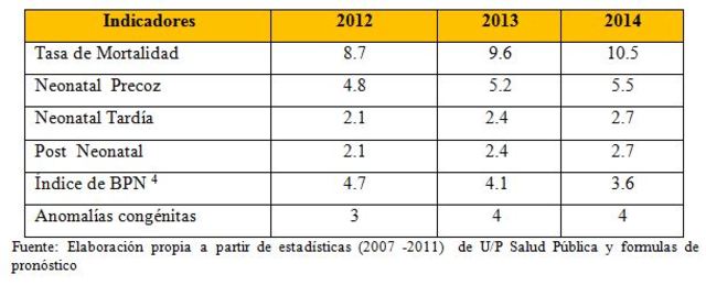 Tasas Causas de Muerte