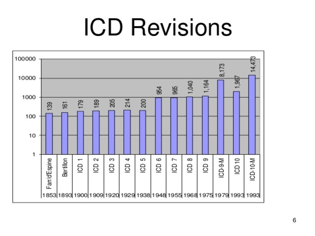 El ICD-6
