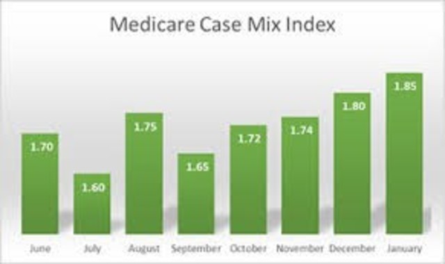 proyecto para introducir en el año 2000 la CIE-10 como clasificación estándar