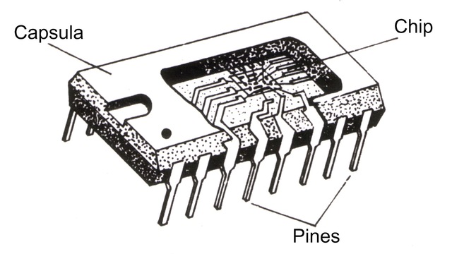 3ra Generación (1964-1971) Circuitos Integrados a Baja escala de Integración