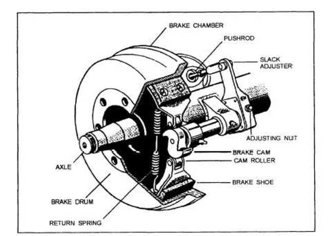 Westinghouse Air Brake