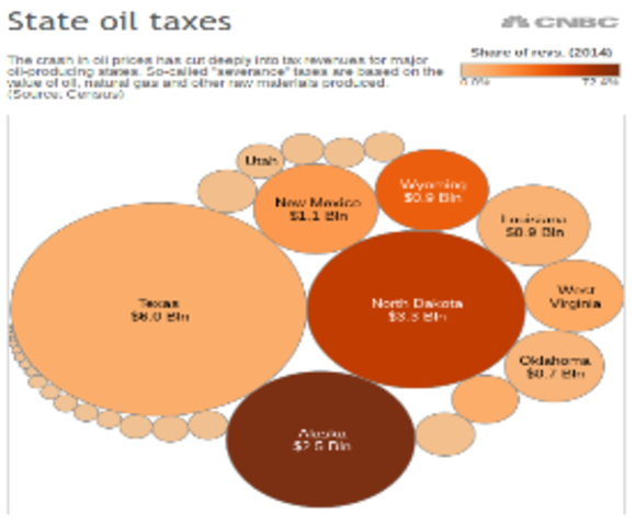 Savings- Afghanistan War