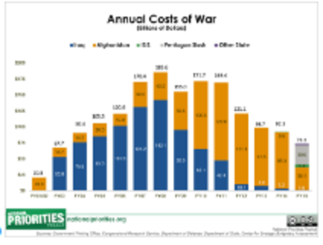 Budget- Oil Patch Ripple Effect
