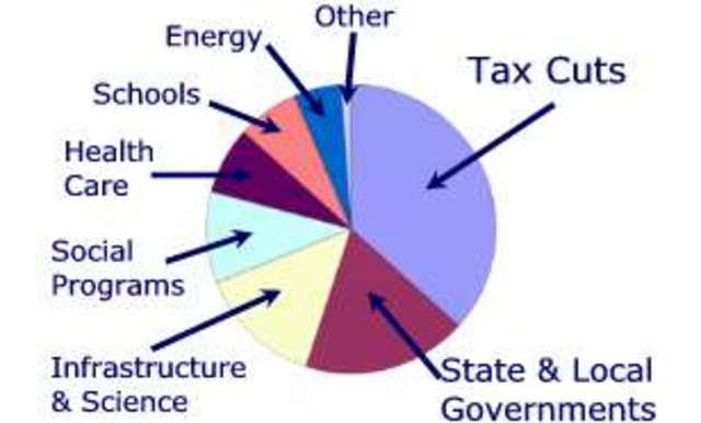 The American Recovery and Reinvestment Act (Obama’s Stimulus Package)