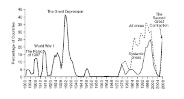Crisis que afectó el sector