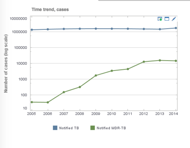 Tuberculose resistente