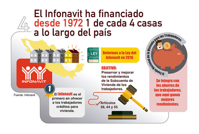 Creación del Instituto del Fondo Nacional para la Vivienda de los Trabajadores (INFONAVIT)