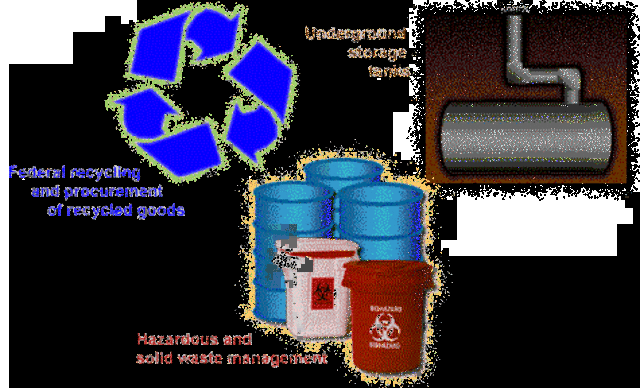 Resource Conservation and Recovery Act (L)