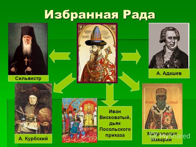 Создание Избранной рады