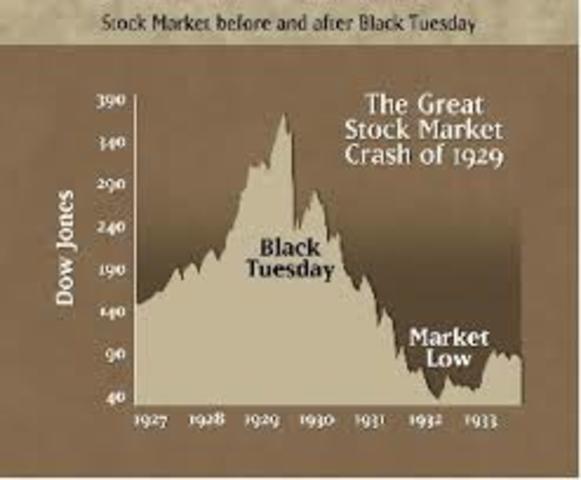 Stock Market Crash (Black Tuesday)