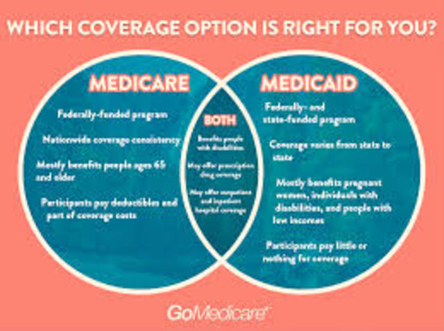 Medicare and Medicaid