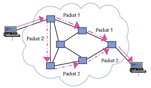 Packet Switching