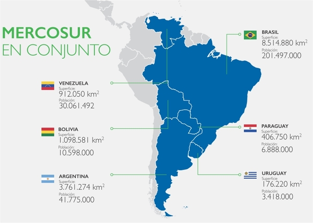 MERCOSUR