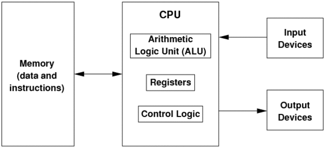 Von Neumann architecture