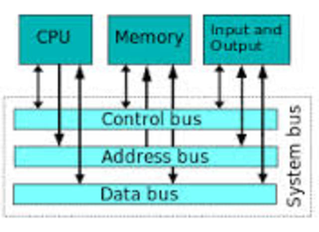 Von Neumann Architecture