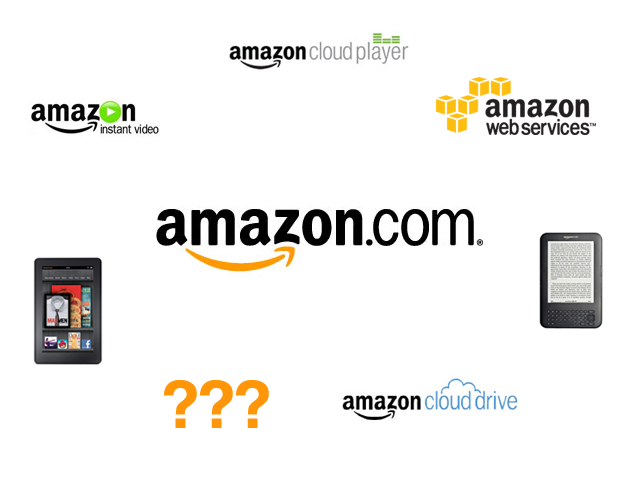 Smart home ecosystem