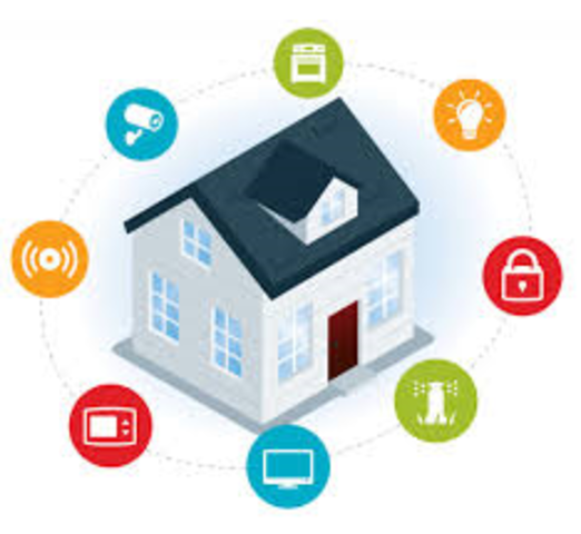 UAE Smart Homes Market