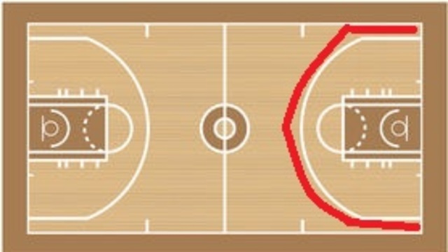 Anotaciones de 3 puntos