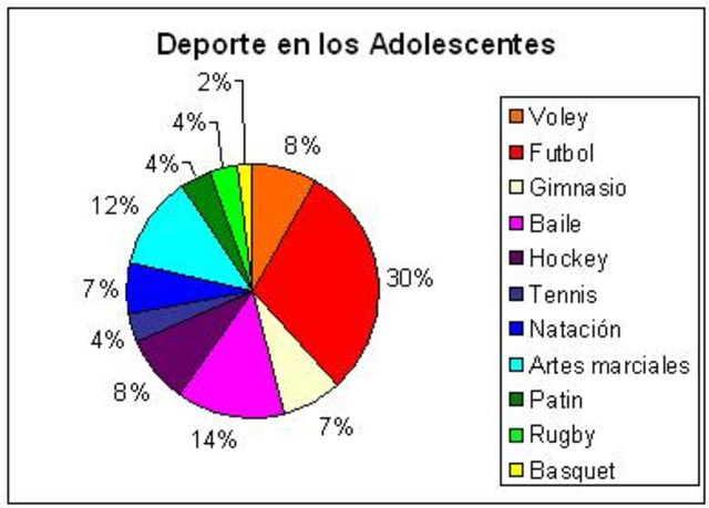 Aumento de cifras en la practica deportiva