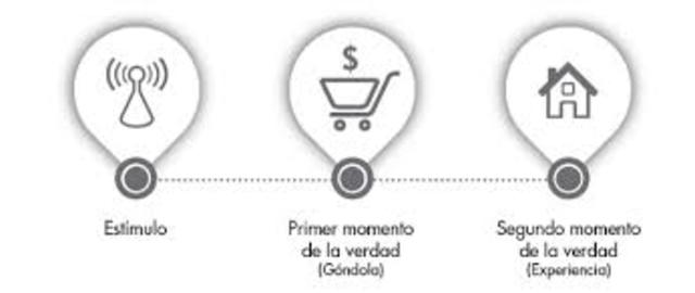 “El momento de la verdad”