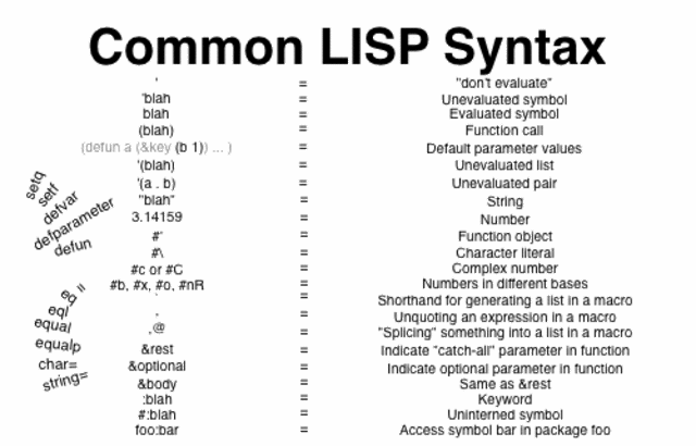Lisp