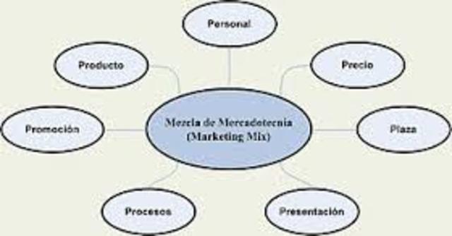 departamentos de mercadotecnia