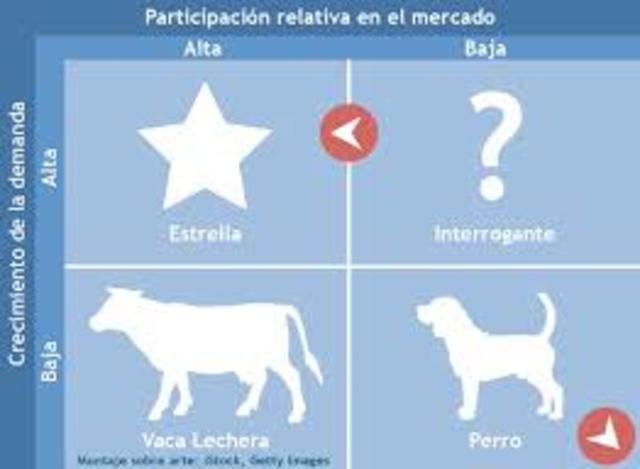 portafolio de productos