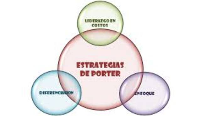 estrategias genericas