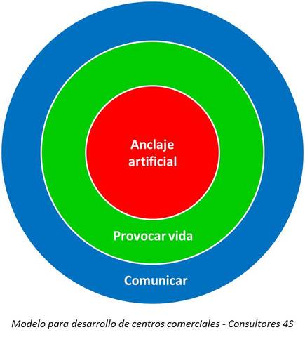 esquema de categorías