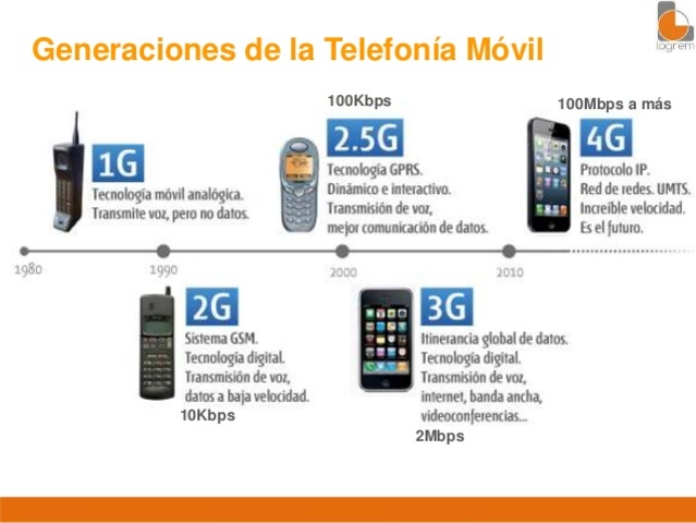 Tecnologia 3.5G