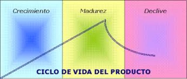 Ciclo de vida de un producto
