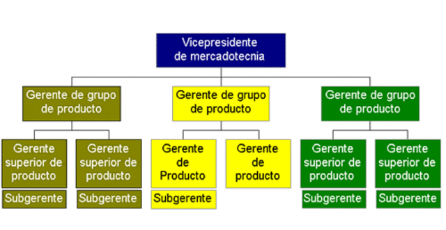 Las empresas y la mercadotecnia