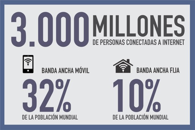 Usuarios actualmente