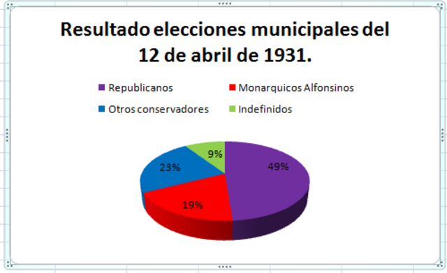 Elecciones municipales