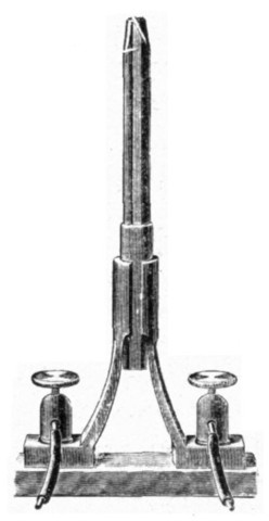 Inventive activities