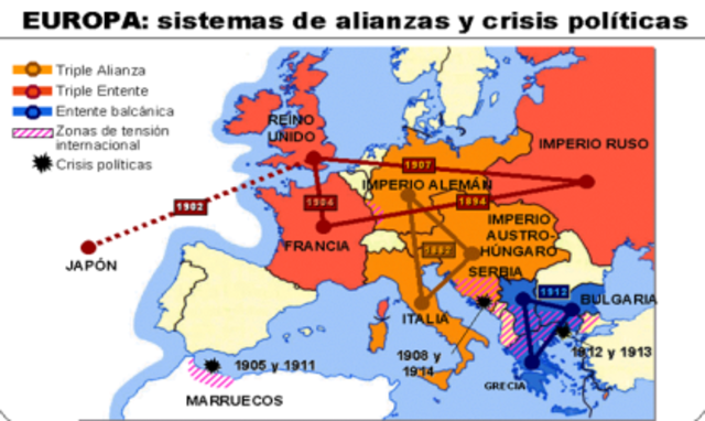 LA PRIMERA GUERRA MUNDIAL