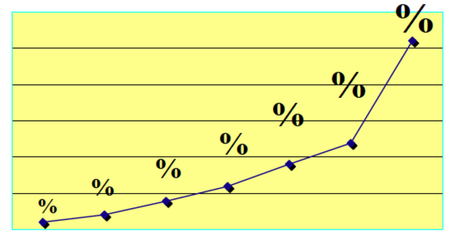 Se dispara la inflación en el mundo