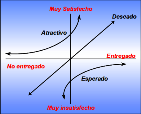 Aparecen en las empresas programas para lograr retener la lealtad de los clientes