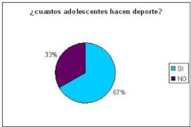 Las cifras han aumentado de la practica deportiva