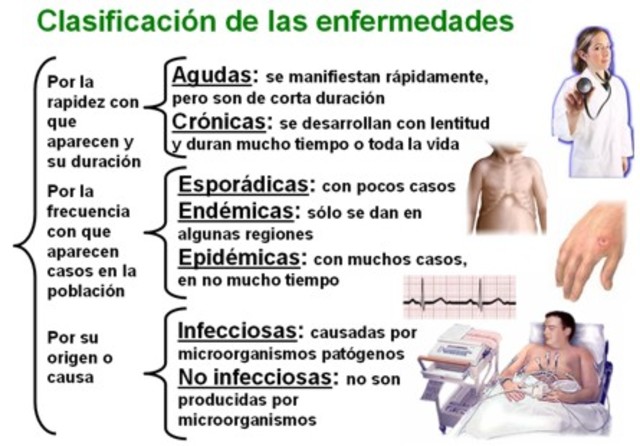 Epidemiología