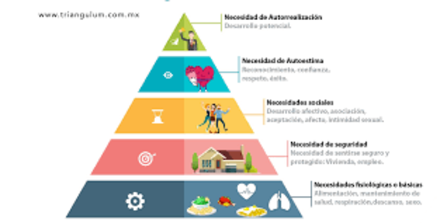Pirámide de Maslow.