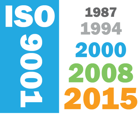 Primera Versión  de la ISO 9001:1987